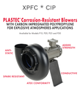 Plastec 30 P30-4 Direct Drive Forward Curve Polypropylene Blower with weather cover, stand and 2HP Controller