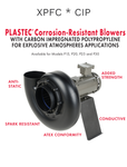 Plastec 25 P25-6 Direct Drive Forward Curve Polypropylene Blower with weather cover